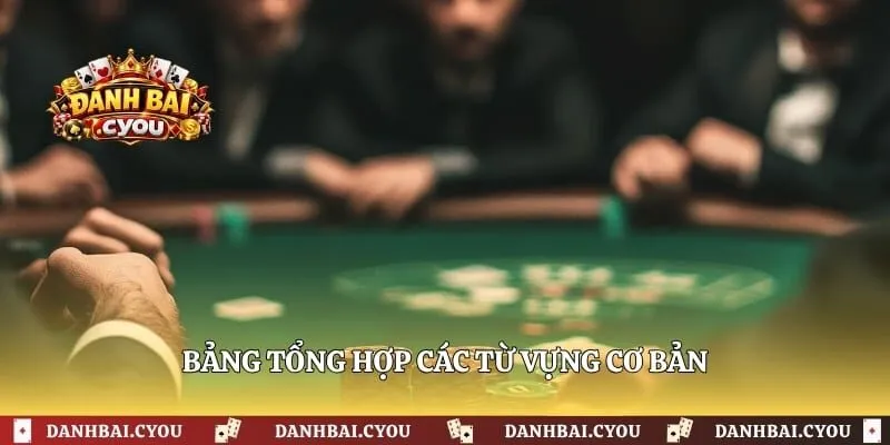 Bảng tổng hợp các từ vựng cơ bản dành cho những khách hàng mới tham gia