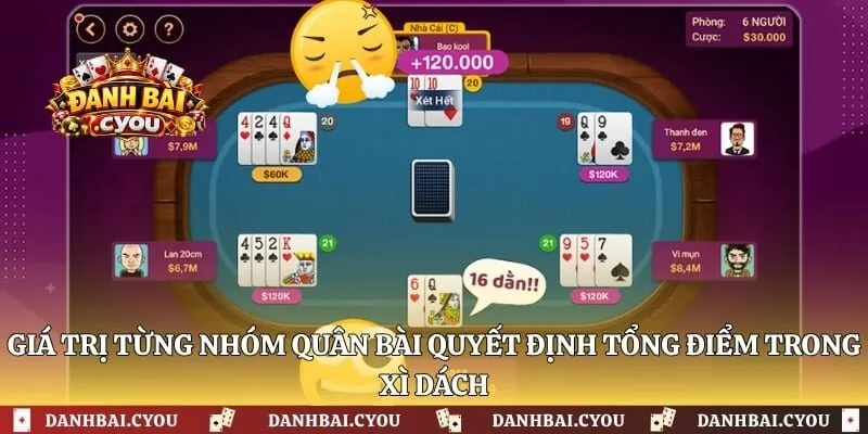 Giá trị từng nhóm quân bài quyết định tổng điểm trong xì dách